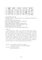 [교육사회학] 청소년문제와 청소년지도-7