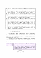 [기술혁신] LCD기술혁신사례 분석-3