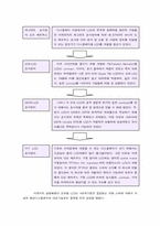 [기술혁신] LCD기술혁신사례 분석-4