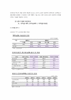 [기술혁신] LCD기술혁신사례 분석-10