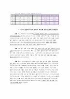 [기술혁신] LCD기술혁신사례 분석-16