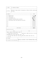 [직무능력개발]DACUM기법을 통한 미용사(헤어드레서)의 직무수행능력평가-6