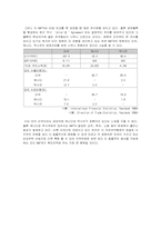 [국제경영환경] APEC과 한국의 대처방안-6