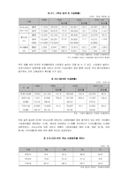 [무역통상] 한국무역위원회와 반덤핑관세제도 - 대만산 CD-R의 경우-5