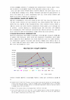[무역통상] 한국무역위원회와 반덤핑관세제도 - 대만산 CD-R의 경우-10