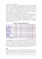[무역통상] 한국무역위원회와 반덤핑관세제도 - 대만산 CD-R의 경우-12