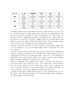 [국제통상] 스크린쿼터제도와 한미투자협정-8