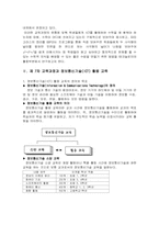 [수학교육]수학수업에서 ICT를 이용하여 좋은 수업만들기 방안-3