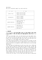 [장애인교육] 청각장애아교육-3