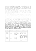 [장애인교육] 청각장애아교육-4