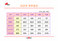 [경영전략] ㈜대교의 경영전략-5