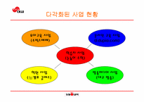 [경영전략] ㈜대교의 경영전략-7