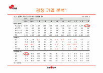[경영전략] ㈜대교의 경영전략-9