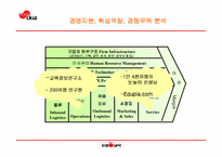 [경영전략] ㈜대교의 경영전략-14