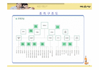 [경영분석] 국순당 경영전략분석-8