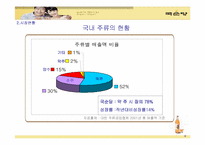 [경영분석] 국순당 경영전략분석-10