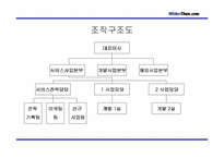 [경영전략] 와이더덴닷컴 경영전략분석- 잼버거-8