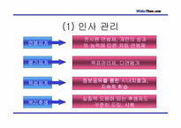 [경영전략] 와이더덴닷컴 경영전략분석- 잼버거-10
