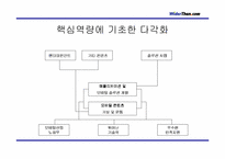 [경영전략] 와이더덴닷컴 경영전략분석- 잼버거-16
