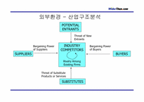 [경영전략] 와이더덴닷컴 경영전략분석- 잼버거-19