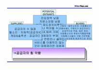 [경영전략] 와이더덴닷컴 경영전략분석- 잼버거-20