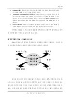 [인턴쉽제도] 한국 인턴제도 활성화 방안-16