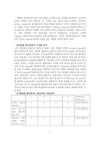 [경영전략] 에밀레정보통신의 경영전략-4