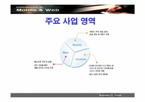 [경영전략] 에밀레정보통신 경영전략-7