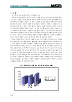 [인적자원관리] 한국MSD의 인적자원관리 시스템-2