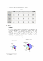 [지식경영] 삼성SDI와 SAP의 지식경영 평가-3