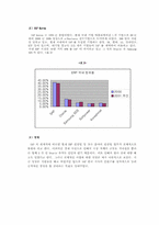 [지식경영] 삼성SDI와 SAP의 지식경영 평가-4