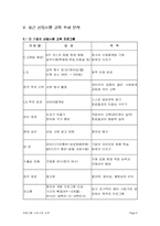 [인사관리] 한화그룹 신입사원 교육-6