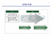 [경영전략] NHN `한게임` 사업부분의 경쟁우의 확보를 통한 리포지셔닝전략에 대한 연구-4