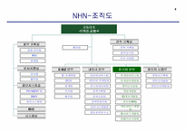 [경영전략] NHN `한게임` 사업부분의 경쟁우의 확보를 통한 리포지셔닝전략에 대한 연구-9
