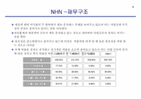 [경영전략] NHN `한게임` 사업부분의 경쟁우의 확보를 통한 리포지셔닝전략에 대한 연구-10