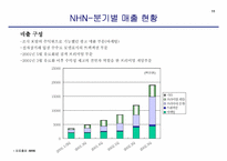 [경영전략] NHN `한게임` 사업부분의 경쟁우의 확보를 통한 리포지셔닝전략에 대한 연구-12