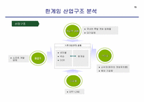 [경영전략] NHN `한게임` 사업부분의 경쟁우의 확보를 통한 리포지셔닝전략에 대한 연구-16