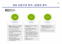 [경영전략] NHN `한게임` 사업부분의 경쟁우의 확보를 통한 리포지셔닝전략에 대한 연구-17