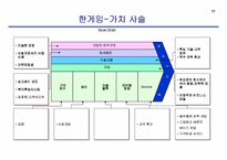 [경영전략] NHN `한게임` 사업부분의 경쟁우의 확보를 통한 리포지셔닝전략에 대한 연구-18