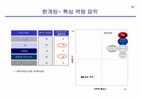 [경영전략] NHN `한게임` 사업부분의 경쟁우의 확보를 통한 리포지셔닝전략에 대한 연구-19