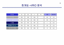 [경영전략] NHN `한게임` 사업부분의 경쟁우의 확보를 통한 리포지셔닝전략에 대한 연구-20