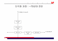 [경영전략] 금호의 항공운수산업 진출-8