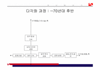 [경영전략] 금호의 항공운수산업 진출-9