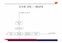 [경영전략] 금호의 항공운수산업 진출-10