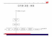 [경영전략] 금호의 항공운수산업 진출-11