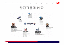 [경영전략] 금호의 항공운수산업 진출-14