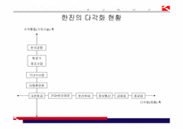 [경영전략] 금호의 항공운수산업 진출-15
