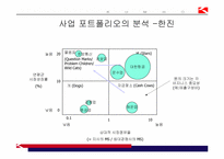 [경영전략] 금호의 항공운수산업 진출-16