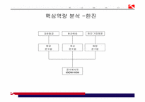 [경영전략] 금호의 항공운수산업 진출-17