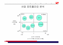 [경영전략] 금호의 항공운수산업 진출-20